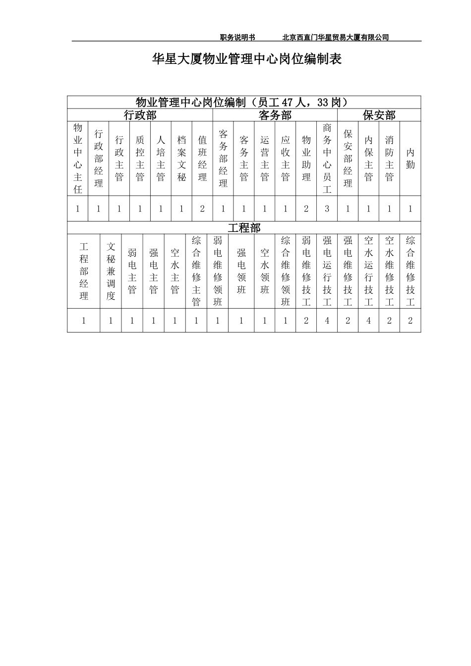 北京西直门华星贸易大厦有限公司职务说明书.doc_第3页