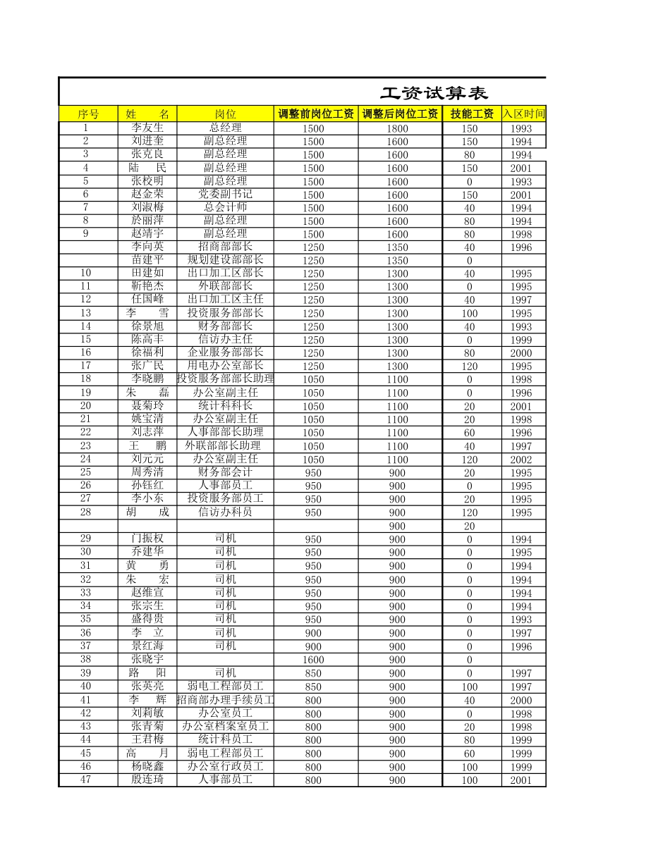 天竺空港工资调整表v4.0.xls_第2页
