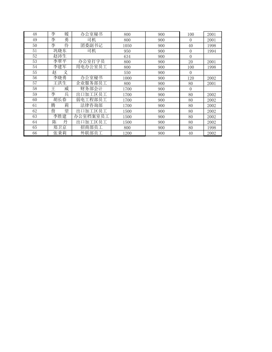 天竺空港工资调整表v4.0.xls_第3页