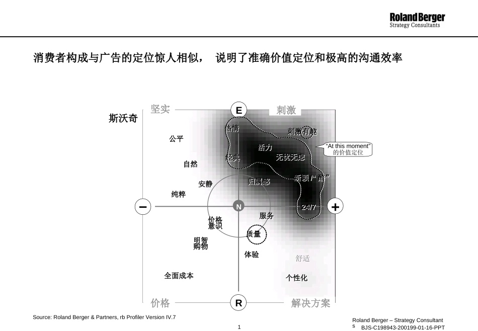 品牌管理.PPT_第1页