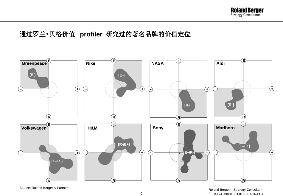 品牌管理.PPT_第2页
