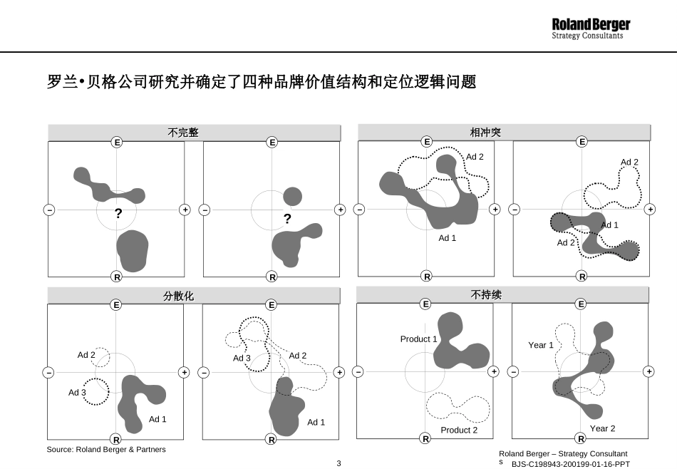 品牌管理.PPT_第3页