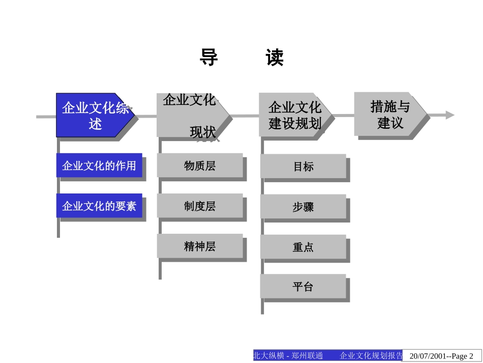 企业文化分析Final.ppt_第2页