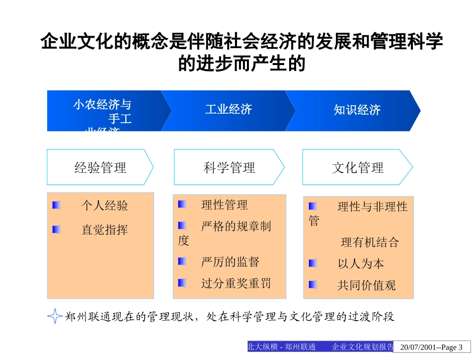 企业文化分析Final.ppt_第3页