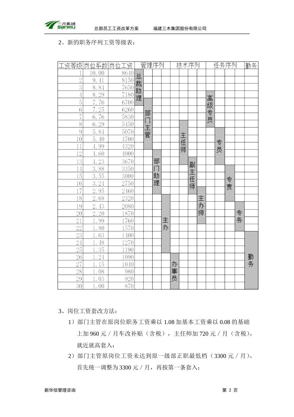 三木集团总部员工岗位工资改革方案.doc_第3页