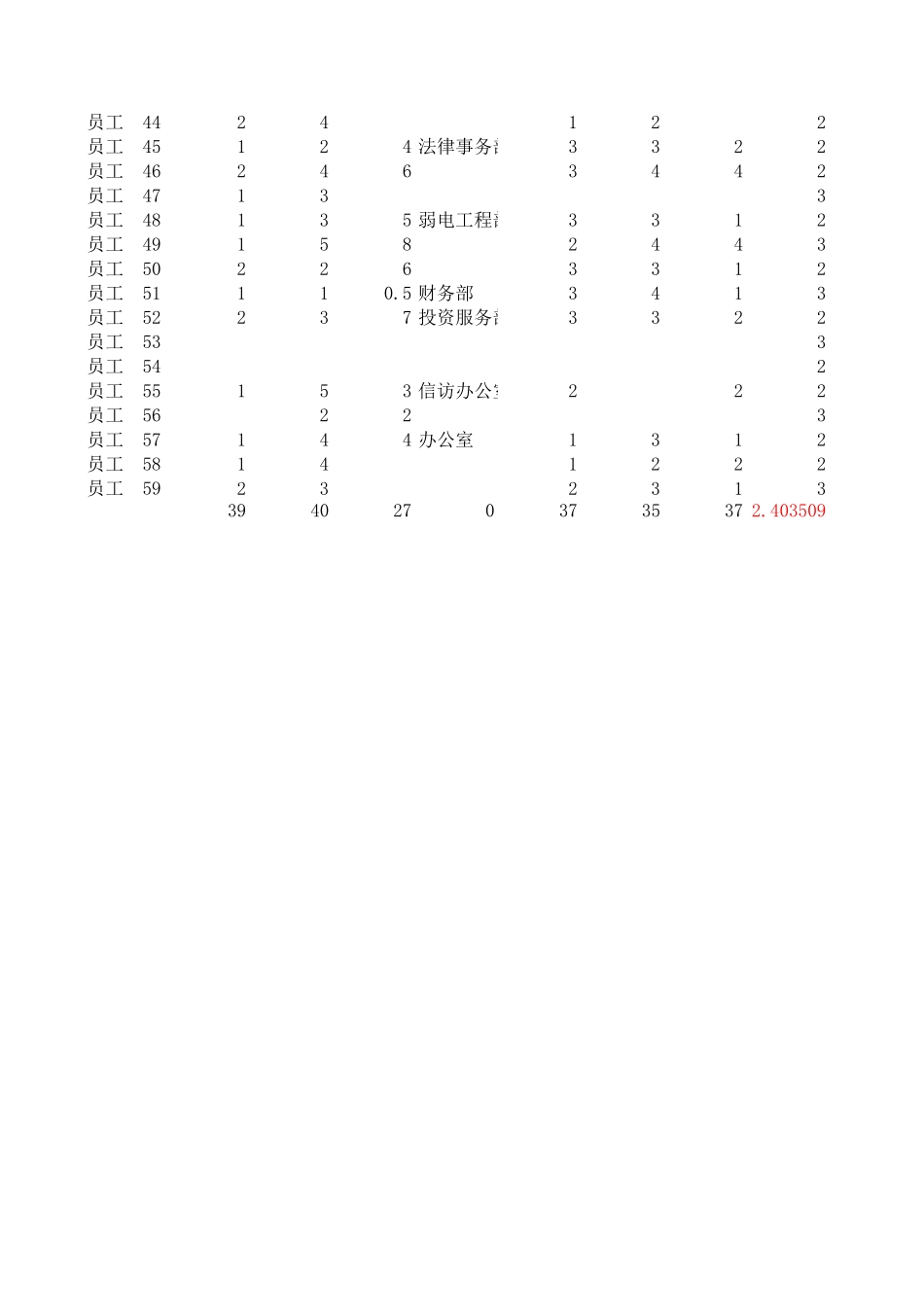 天竺空港问卷调查封闭问题统计.xls_第2页