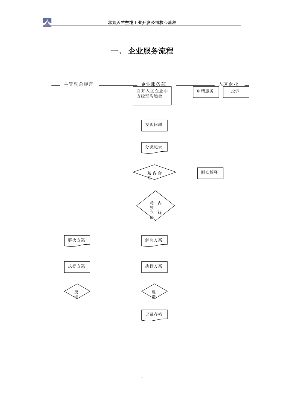 天竺空港关键流程1.0.doc_第3页