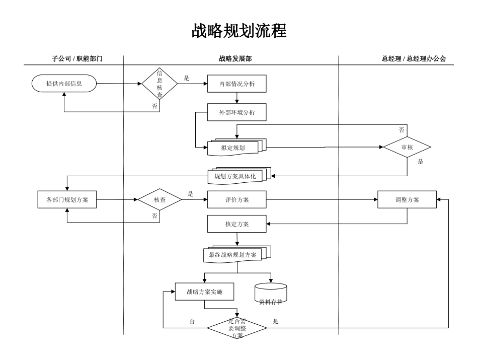 天竺空港关键流程1.ppt_第1页