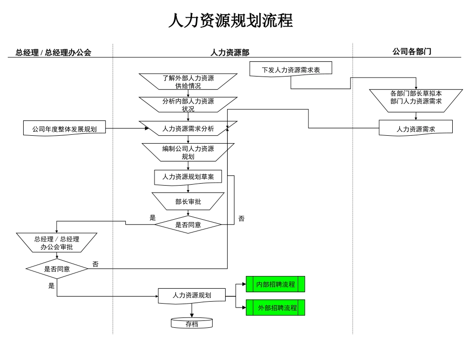 天竺空港关键流程1.ppt_第2页