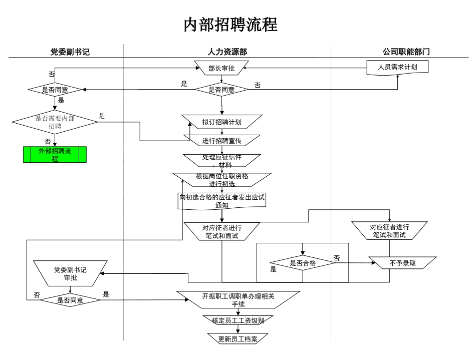 天竺空港关键流程1.ppt_第3页