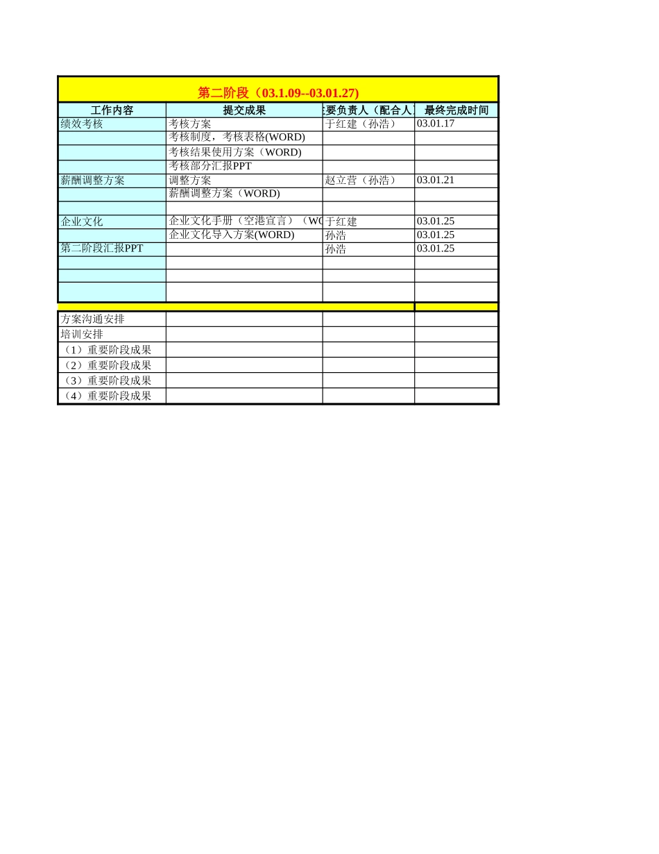 工作计划表2003.xls_第2页