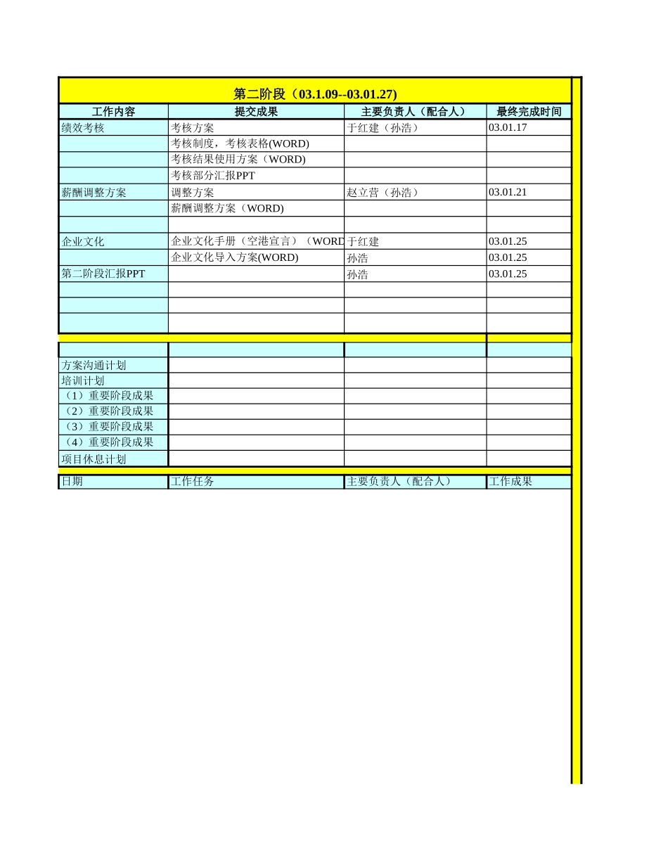 工作计划表20030109.xls_第3页