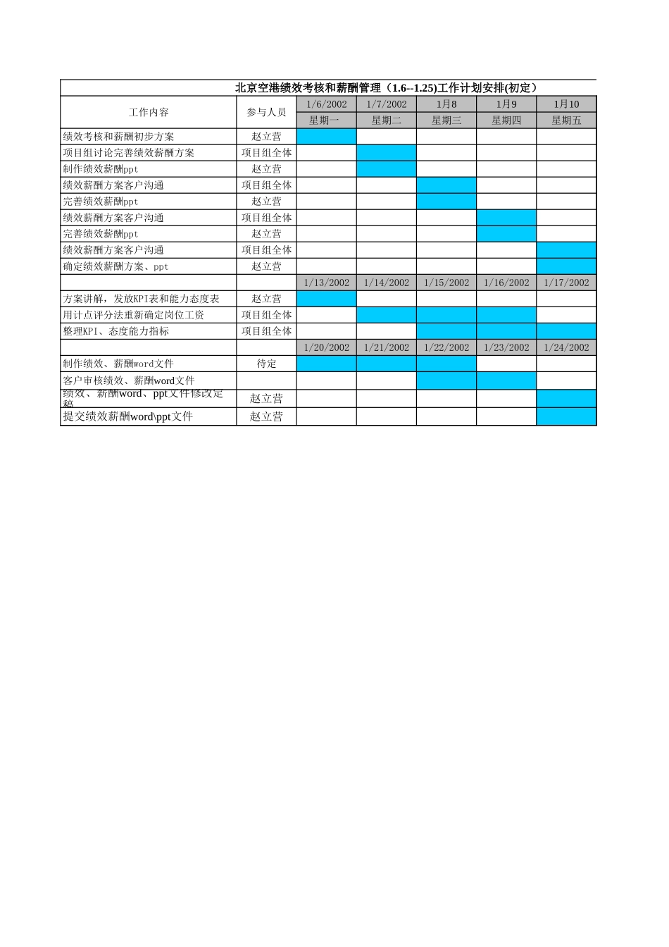 天竺空港绩效薪酬工作计划.xls_第1页