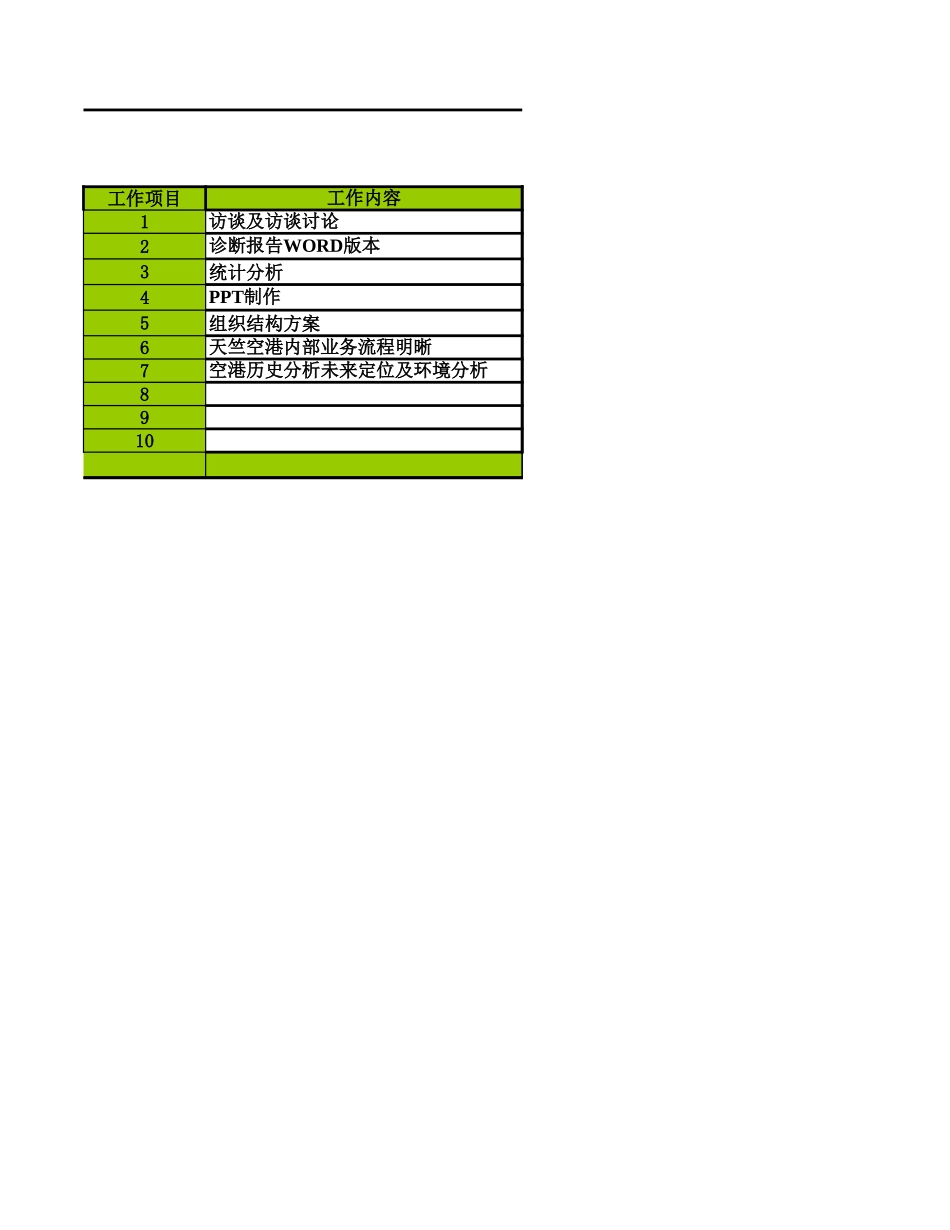 项目计划表1228.xls_第3页