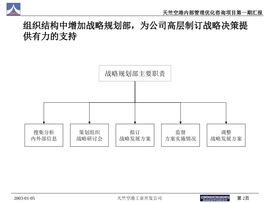 部分部门职责优化方案1（赵）.ppt_第2页