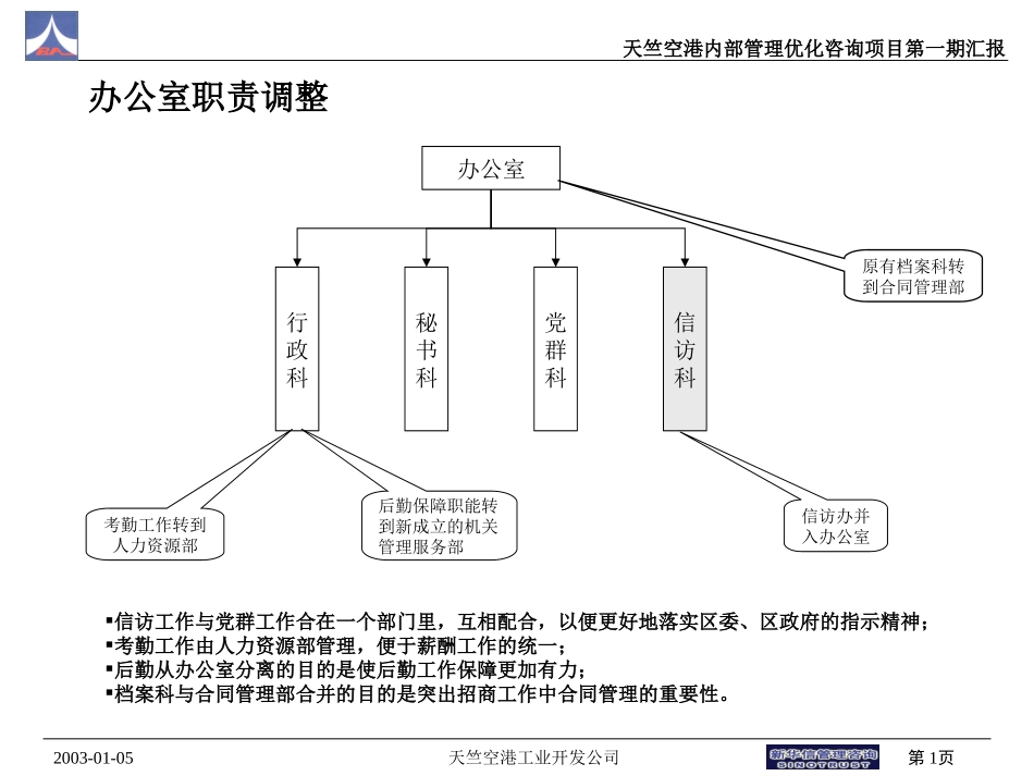 部分部门职责优化方案2（赵）.ppt_第1页