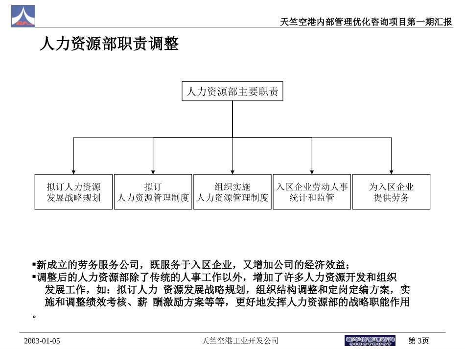 部分部门职责优化方案2（赵）.ppt_第3页