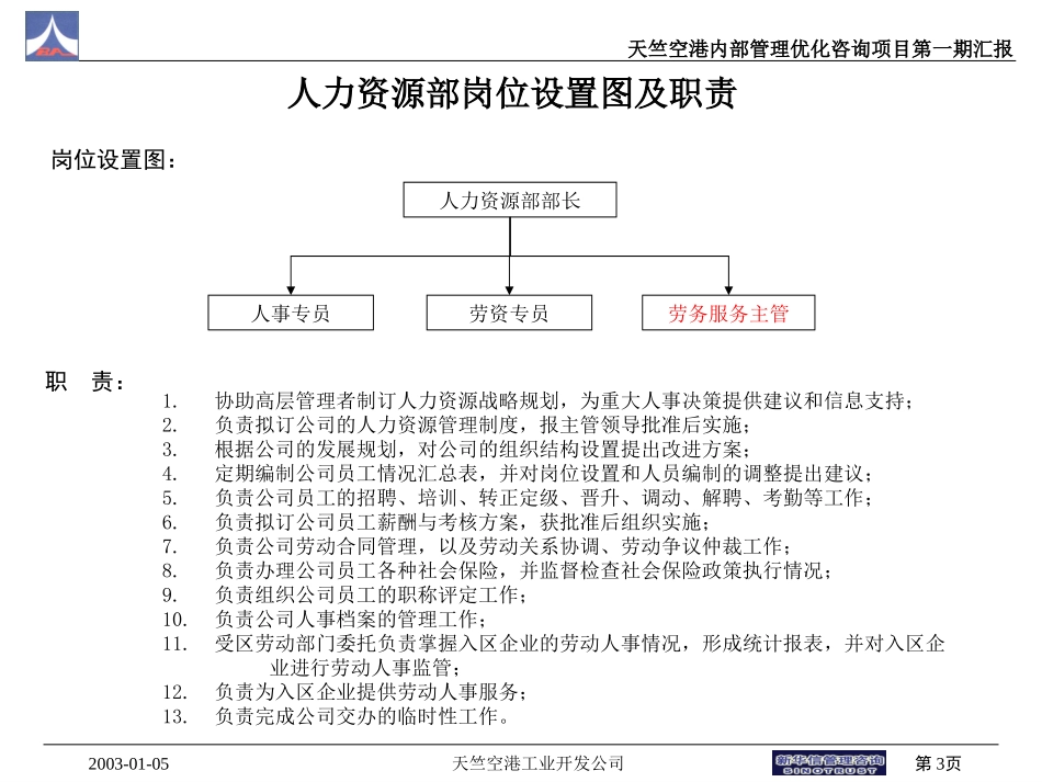 天竺空港各部门岗位设置图和职责v1.ppt_第3页