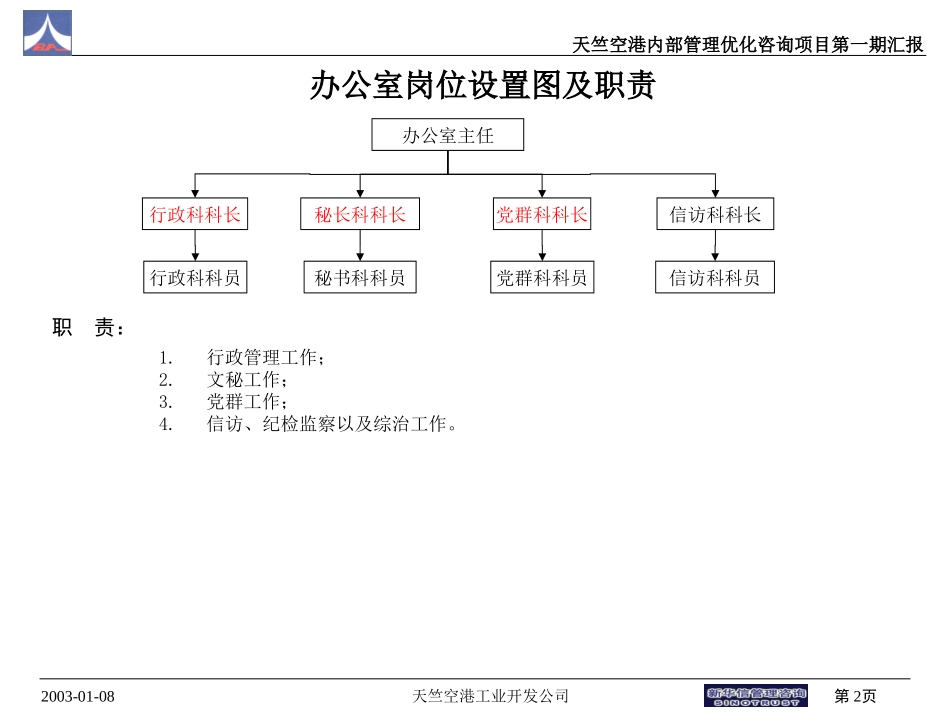 组织机构调整方案.ppt_第2页