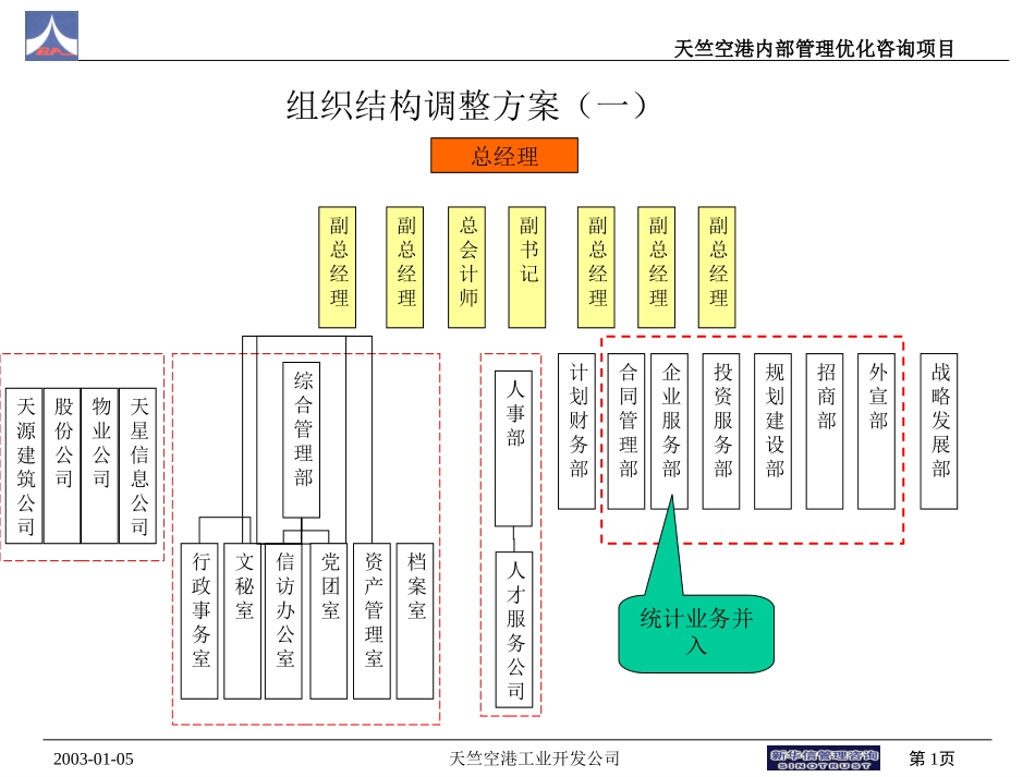 组织结构调整和考核参考方案1（孙）.ppt_第1页