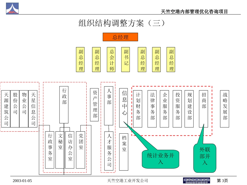 组织结构调整和考核参考方案1（孙）.ppt_第3页