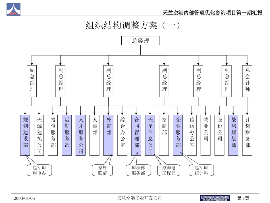 组织结构调整和考核方案思路v2（赵）.ppt_第1页