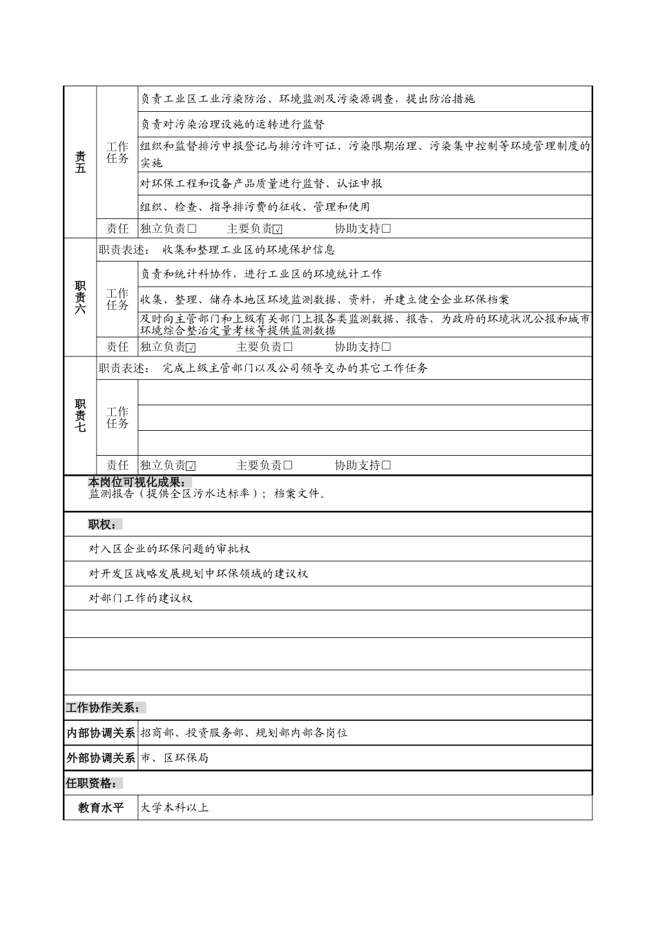 规划建设部岗位说明书1 0（3人）.doc_第3页