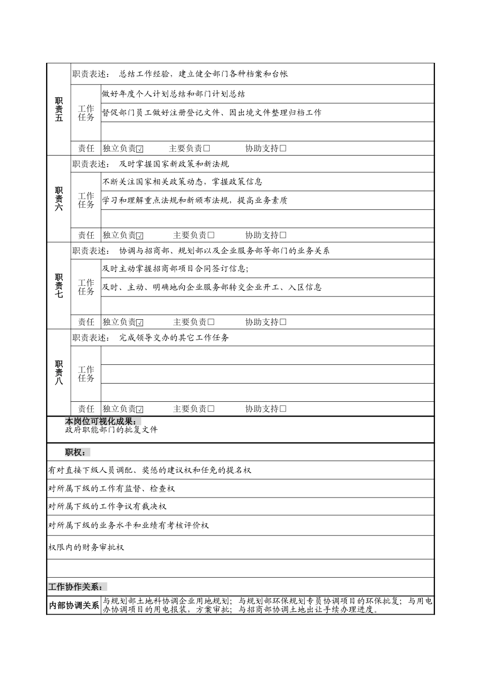投资服务部岗位说明书1.0（2）.doc_第3页