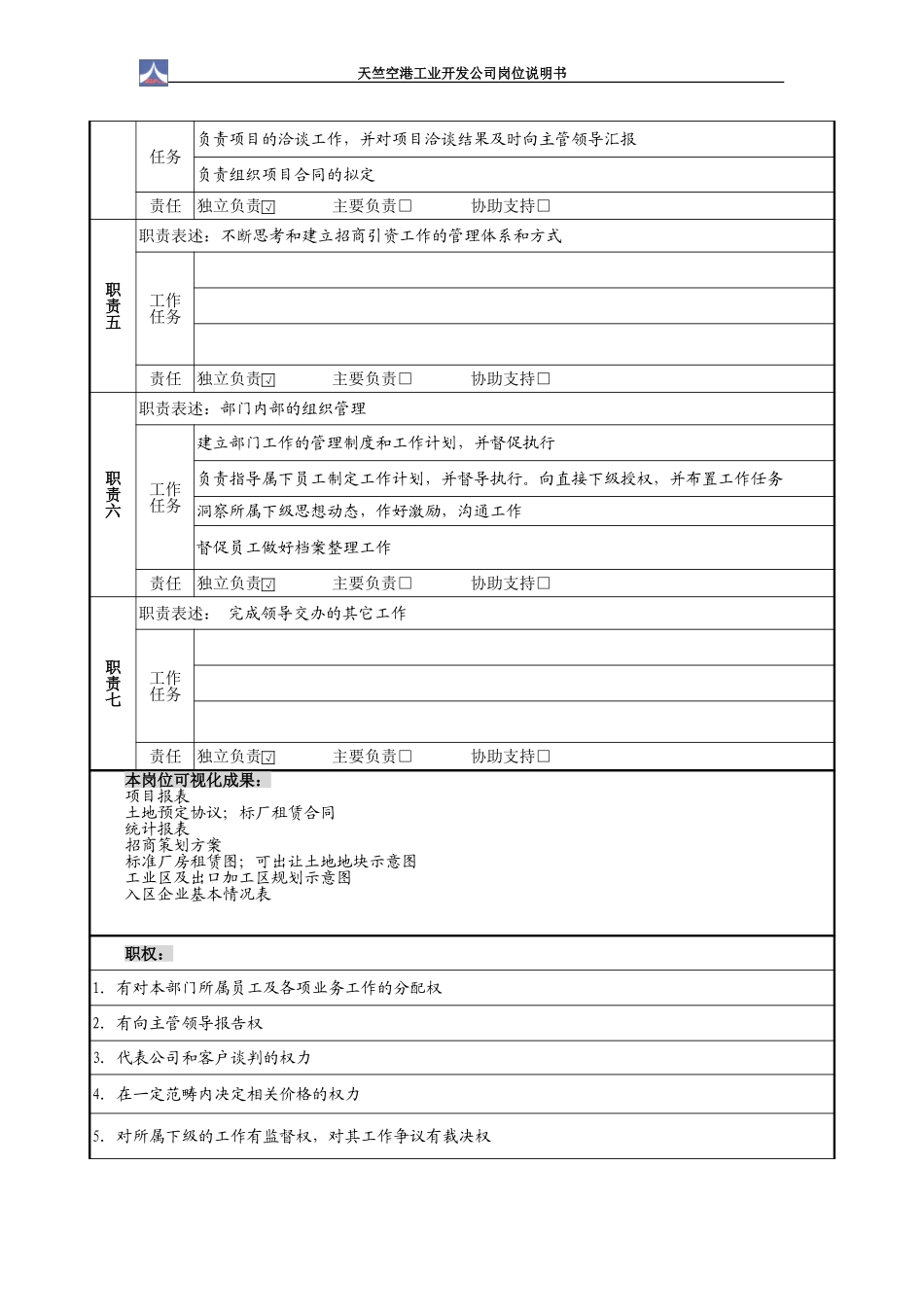招商部岗位说明书1.0（3个）.doc_第2页