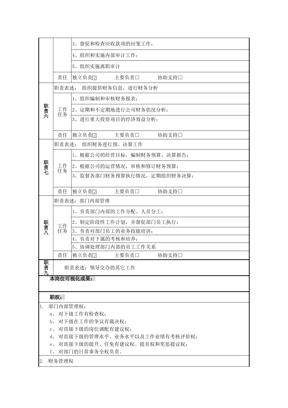 财务部长a.doc_第2页
