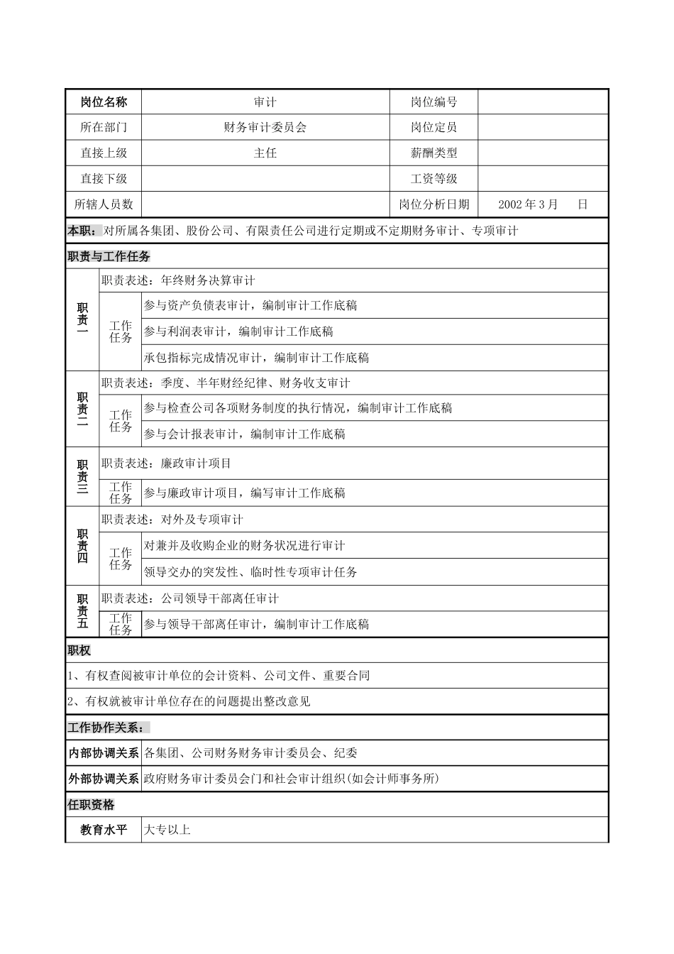 审计岗位说明书.doc_第1页