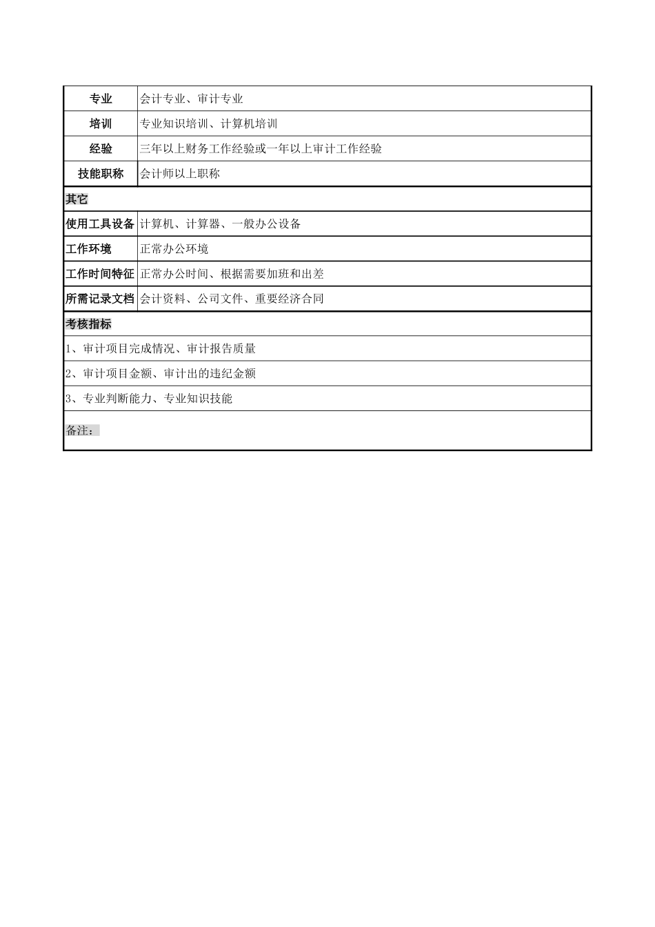 审计岗位说明书.doc_第2页