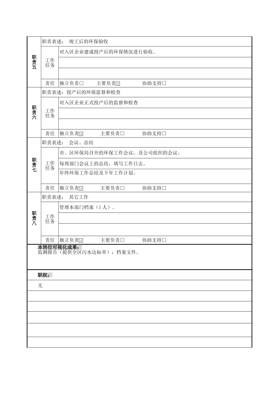规划建设部岗位说明书1 0.doc_第3页