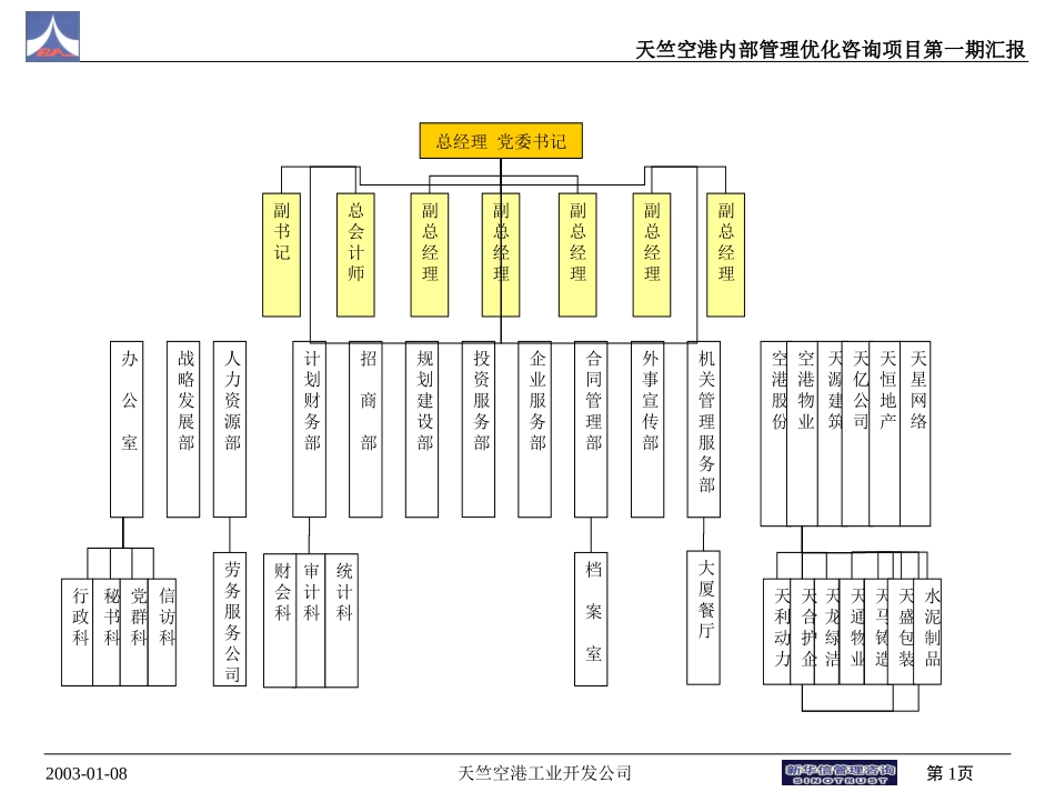 1.17部门职责和岗位调整方案.ppt_第1页