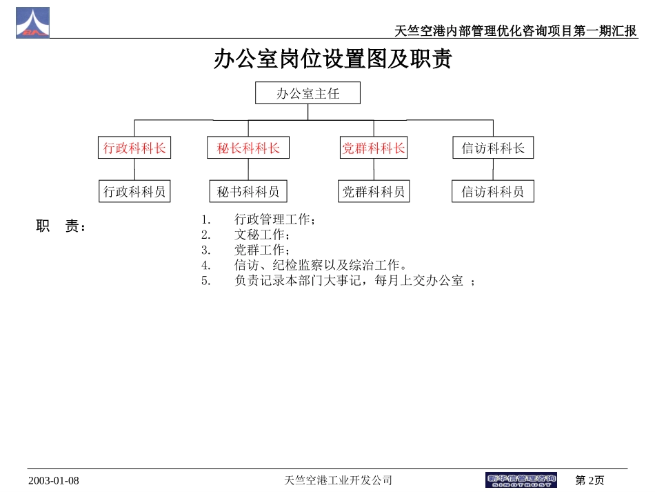 1.17部门职责和岗位调整方案.ppt_第2页