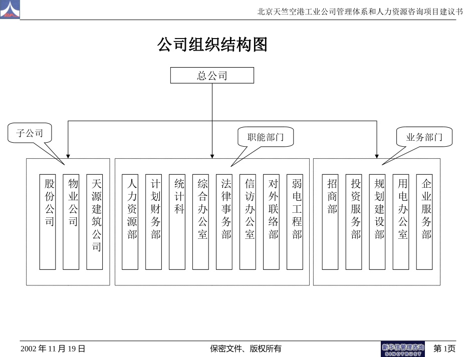 部门职责与流程名称.ppt_第1页