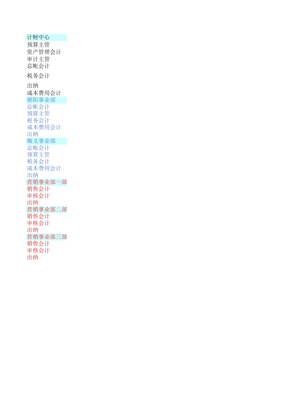 财务系统岗位说明书.xls_第1页