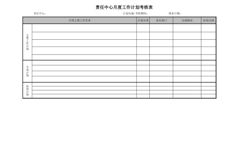 北汽绩效管理附表录－final新华信.xls_第1页