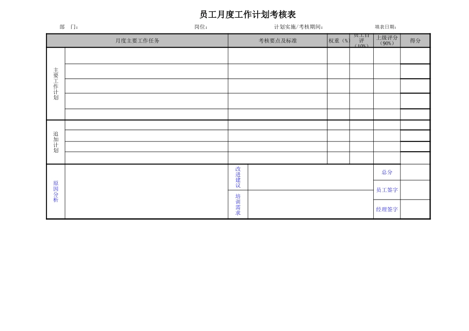 北汽绩效管理附表录－final新华信.xls_第2页
