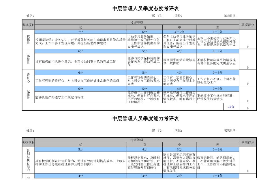 北汽绩效管理附表录－final新华信.xls_第3页
