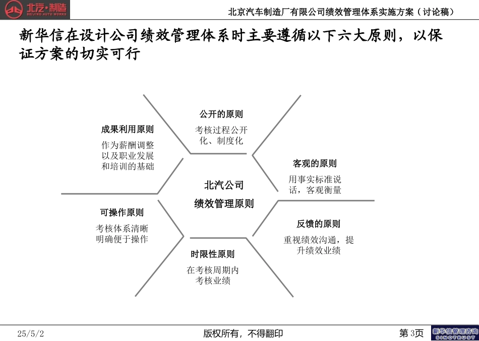 北汽绩效管理优化方案－final新华信.ppt_第3页