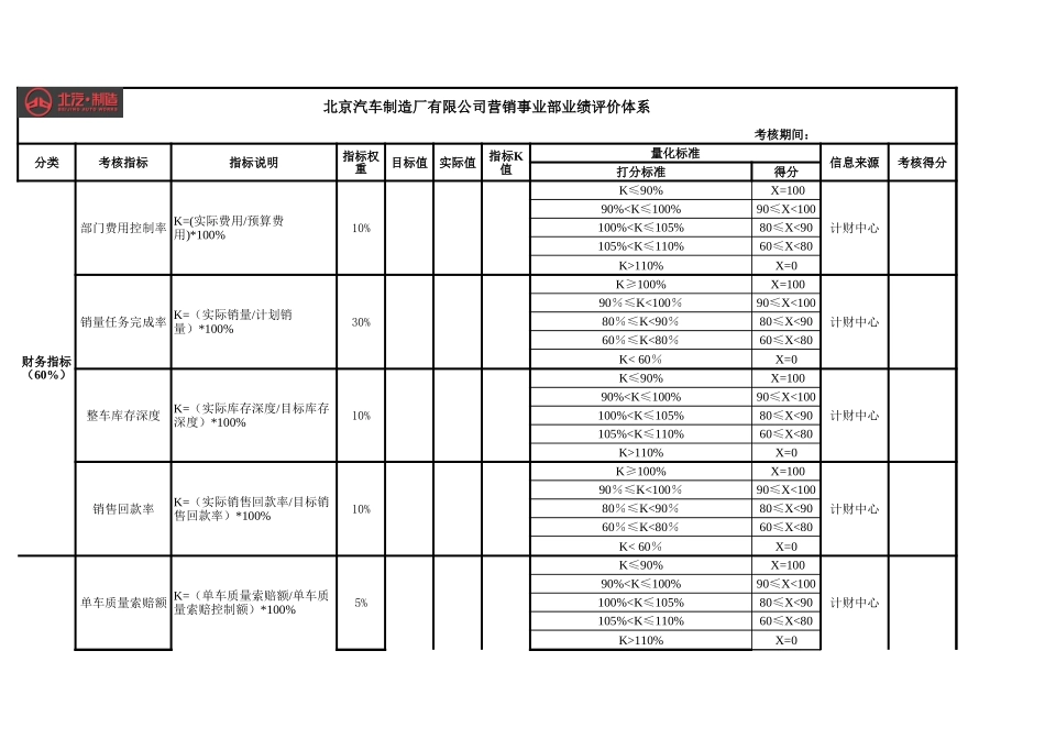 高管业绩评价体系－final新华信.xls_第3页