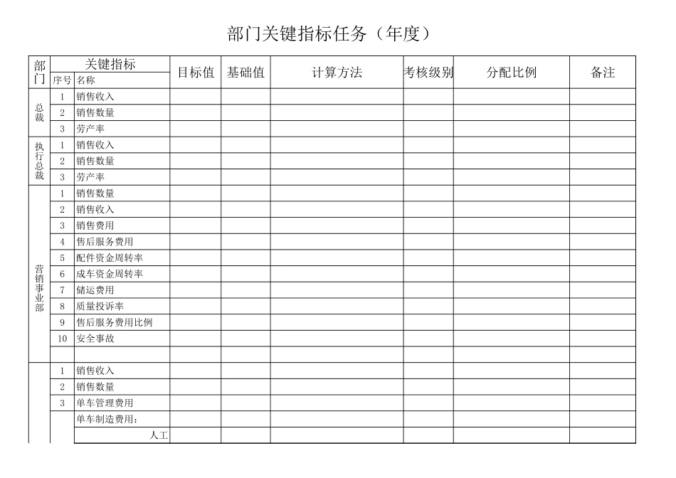 关键考核指标－北汽.xls_第2页