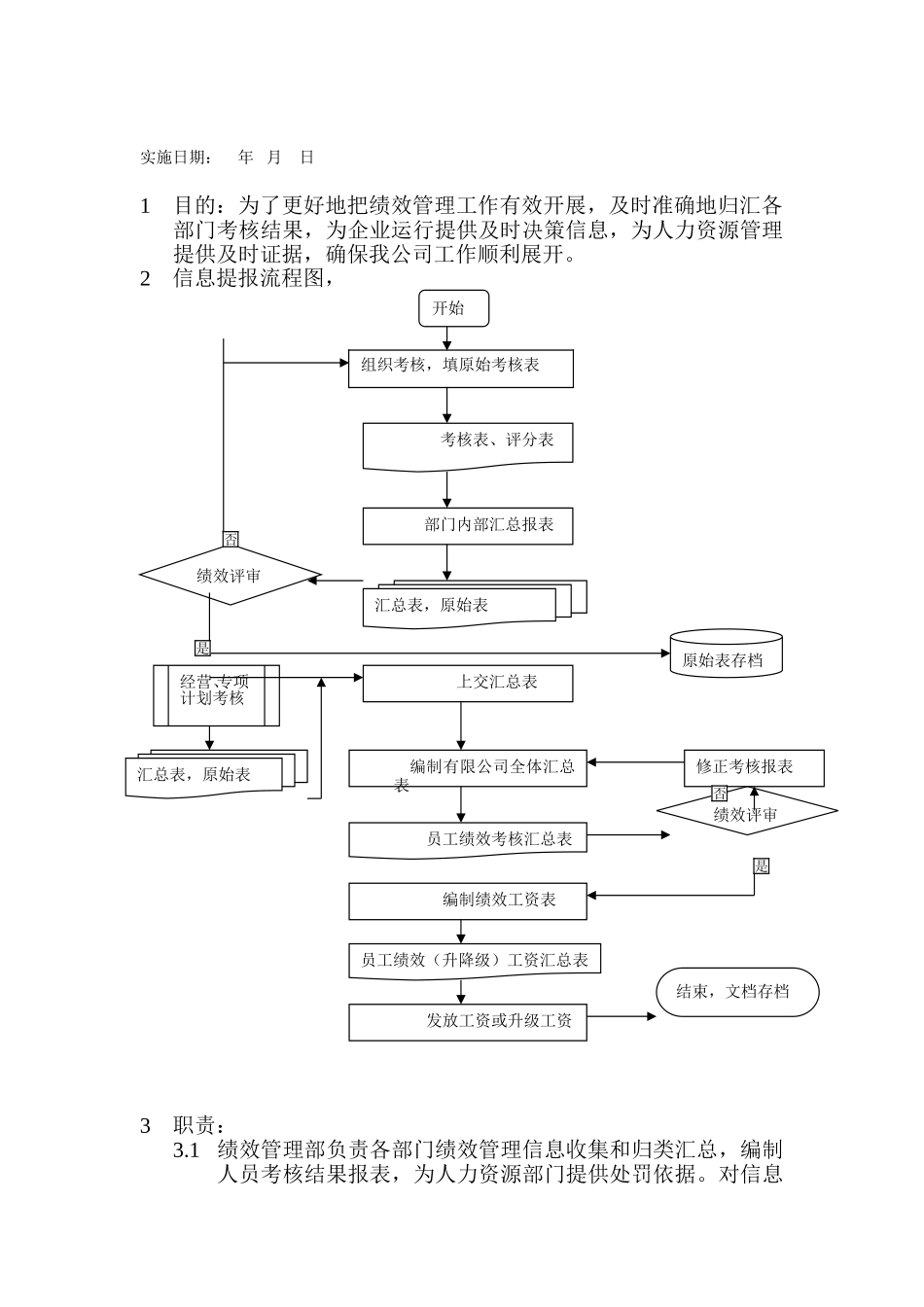 信息提报管理制度－北汽.doc_第2页