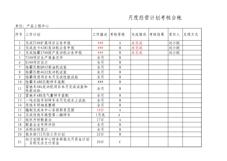 月度经营计划考核台帐.xls_第2页