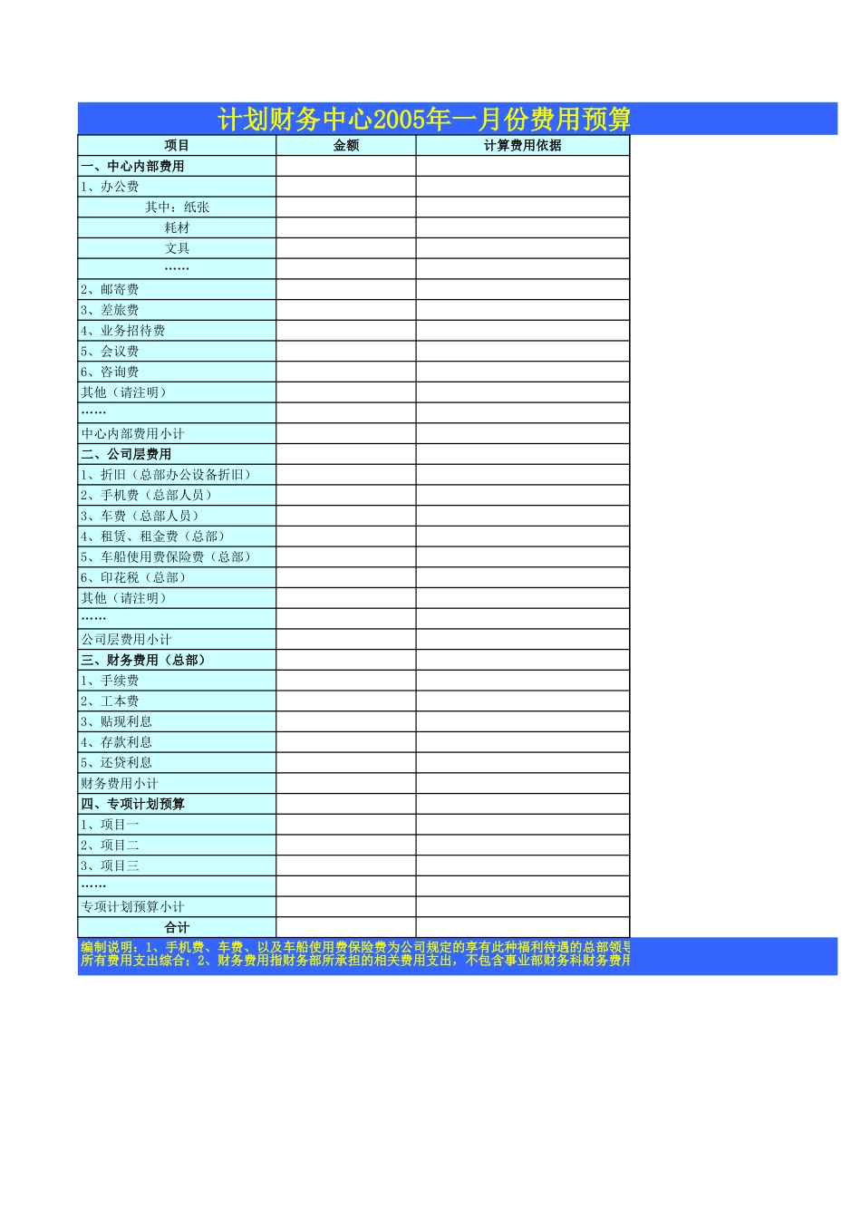 计划财务中心2005年一月份费用预算.xls_第1页