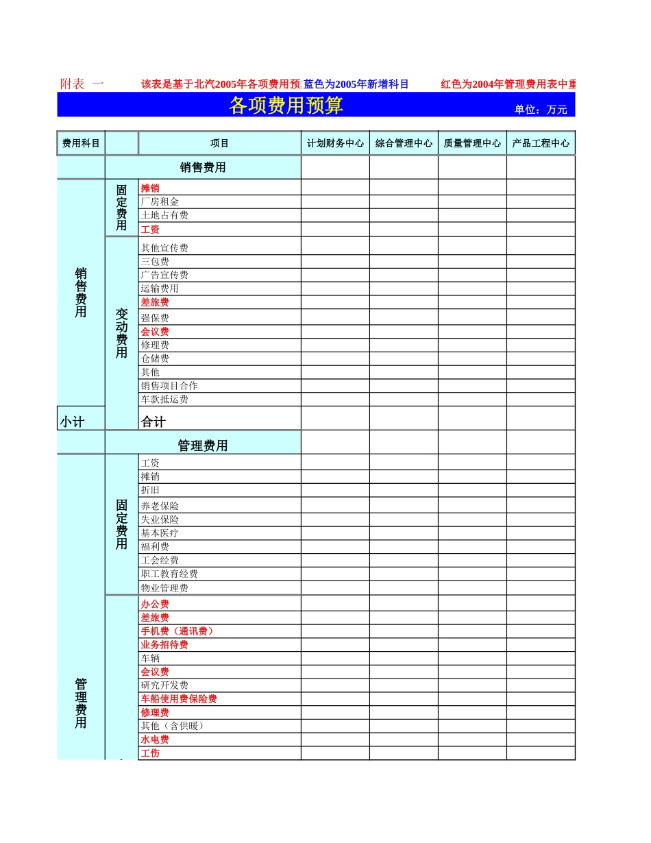 顺义制造事业部年度按业务预算.xls_第1页