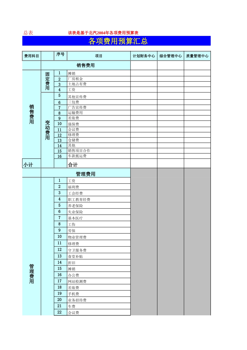 总部职能中心年度预算表.xls_第1页