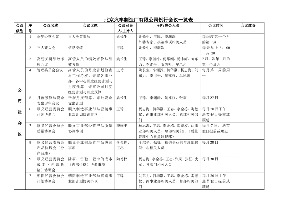 北京汽车制造厂有限公司会议一览表.doc_第1页