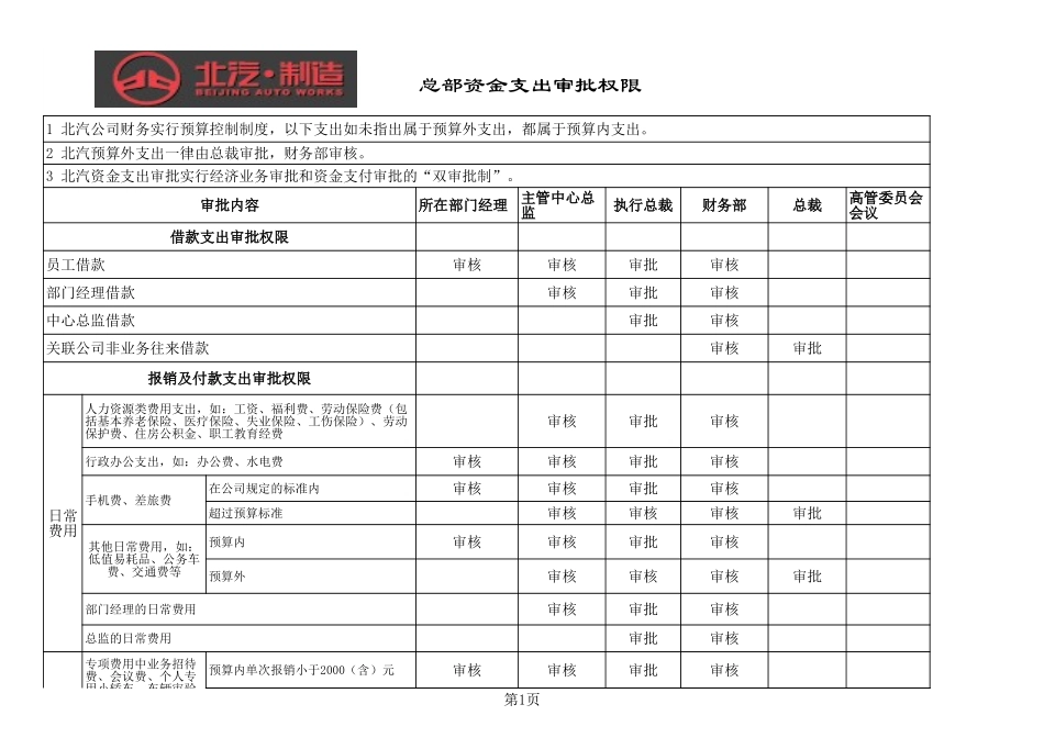 北汽资金支出审批权限－final新华信.xls_第1页